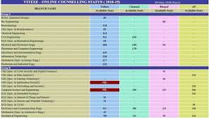 viteee counselling 2020