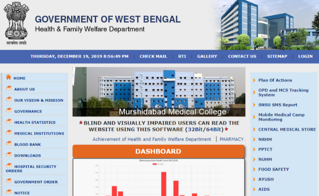 CMOH West Bengal Recruitment 2020