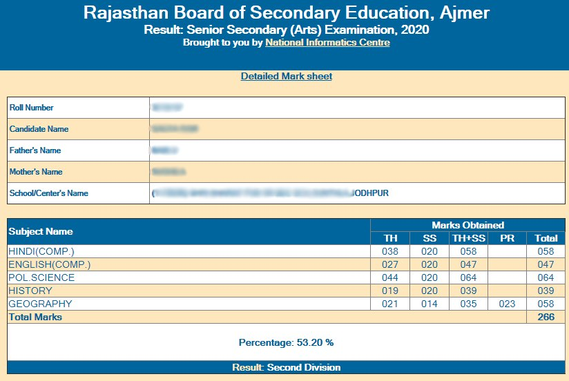 Rajasthan Board Class 12th Result Date 2021